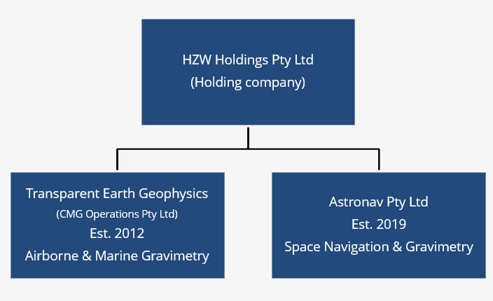 Transparent Earth Geophysics corporate structure